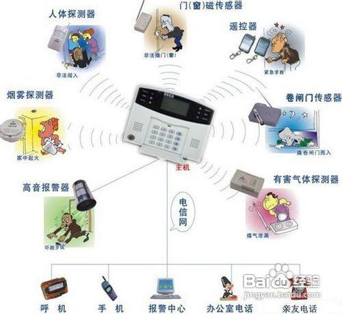 家庭防盗报警器安装全攻略 一步一步轻松上手