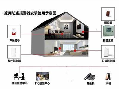 高校校园防盗报警系统的重要性与实施策略
